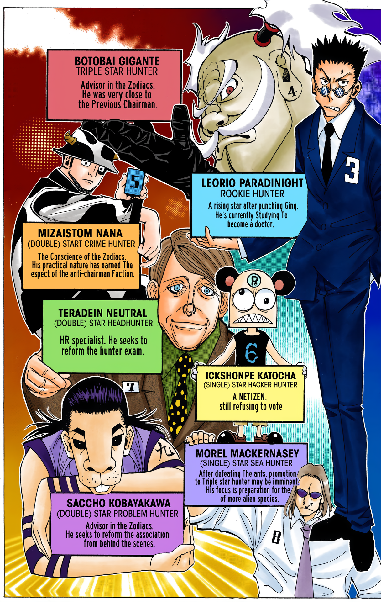 Halaman dari HUNTER x HUNTER (Official Colored) Chapter 326