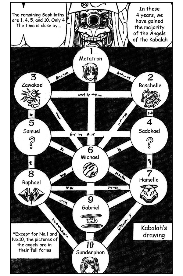 Halaman dari 666 Satan Chapter 60