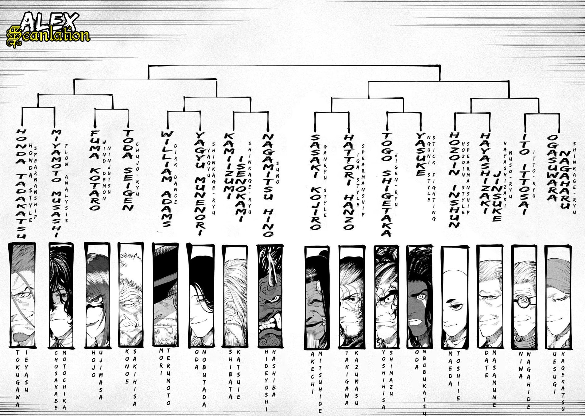 Tenkaichi: Nihon Saikyou Bugeisha Ketteisen Chapter 1 - halaman 59