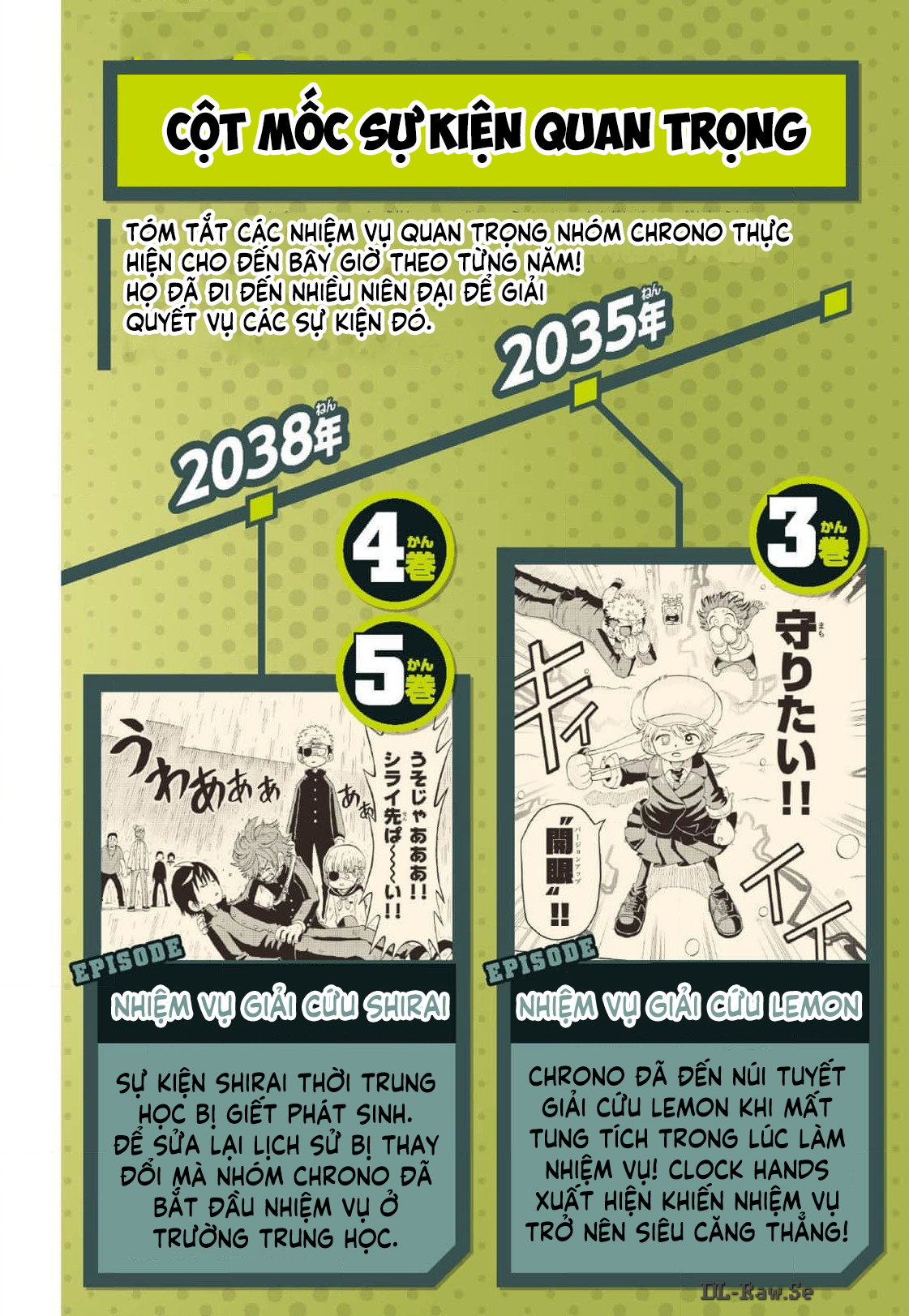 Unmei No Makimodoshi Chap 33.5 - Next Chap 34