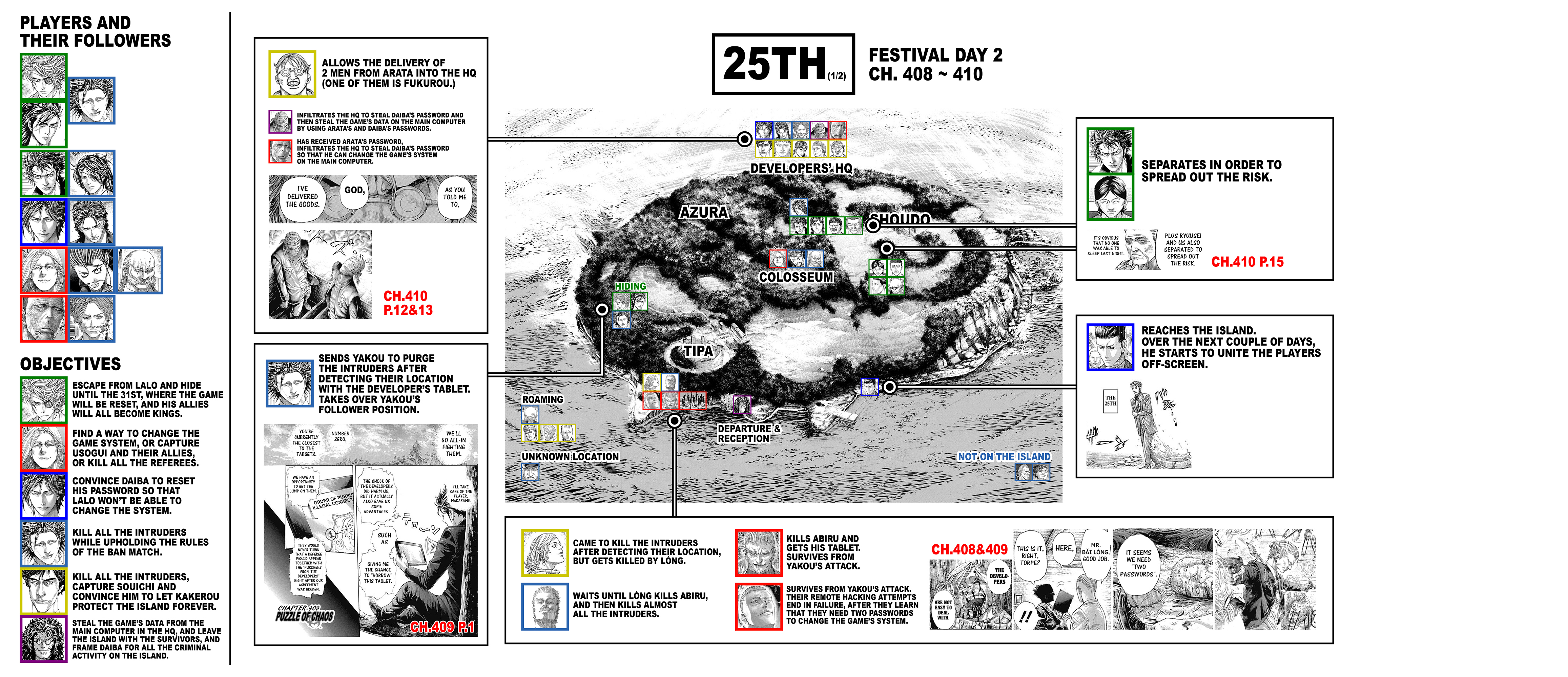 21