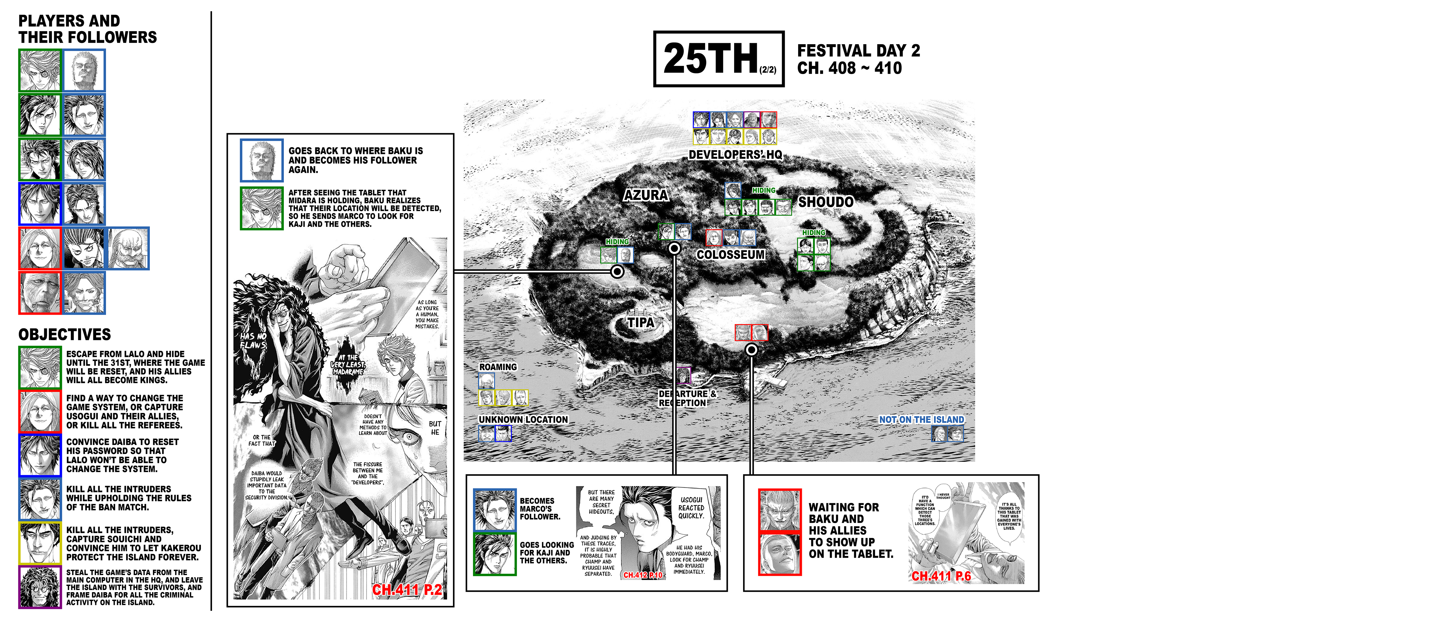 22