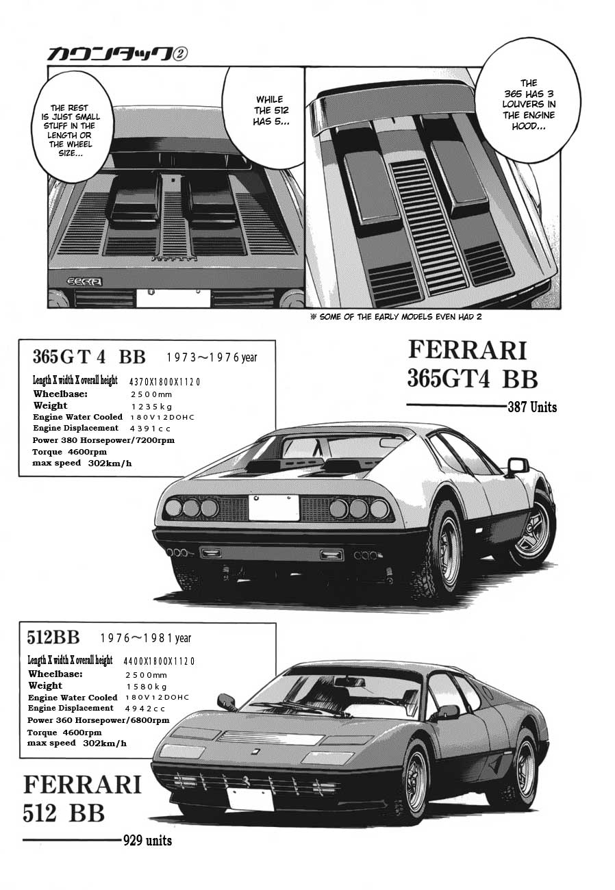 Halaman dari Countach Chapter 13