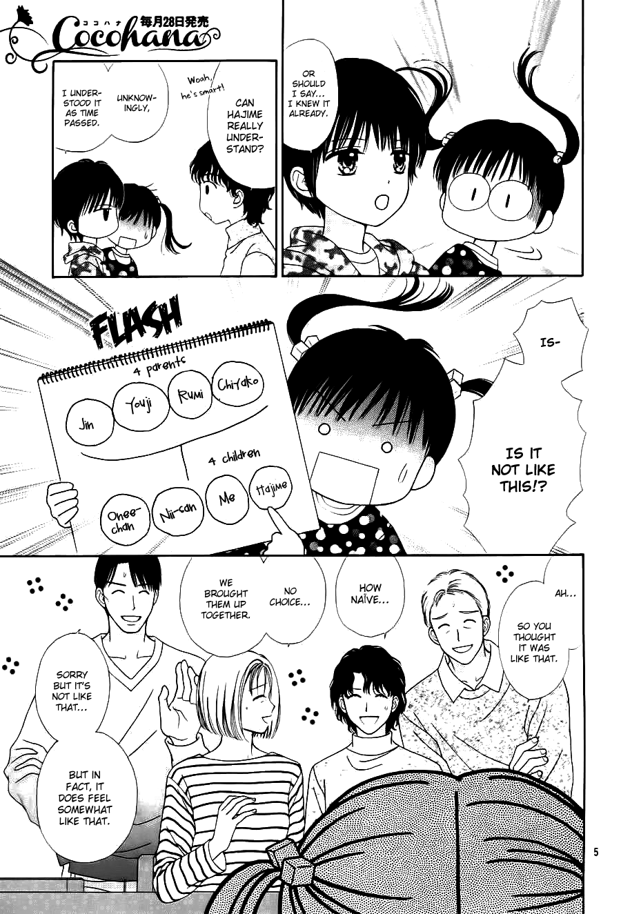 Halaman dari Marmalade Boy Little Chapter 1