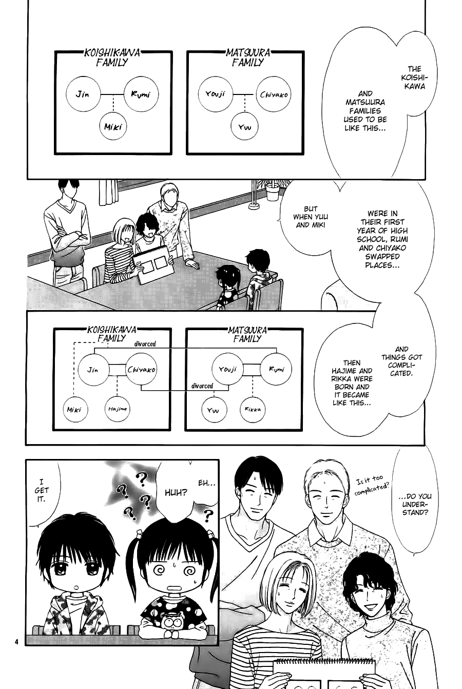 Halaman dari Marmalade Boy Little Chapter 1