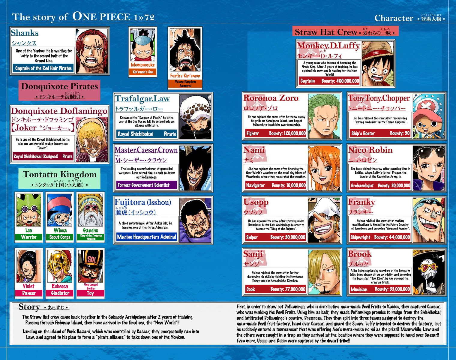 Halaman dari One Piece (Official Colored) Chapter 712