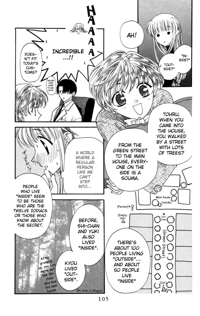 Halaman dari Fruits Basket Chapter 10