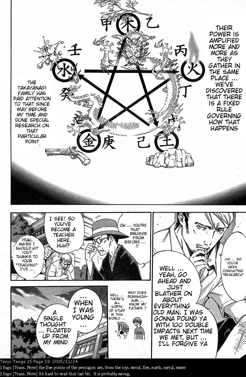 Halaman dari Tenjou Tenge Chapter 88