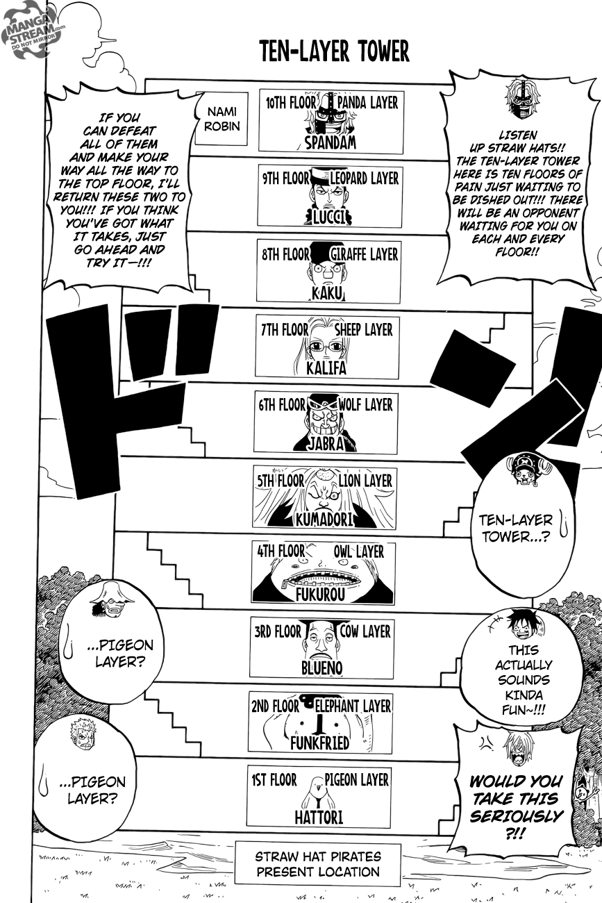 Halaman dari One Piece Party Chapter 2