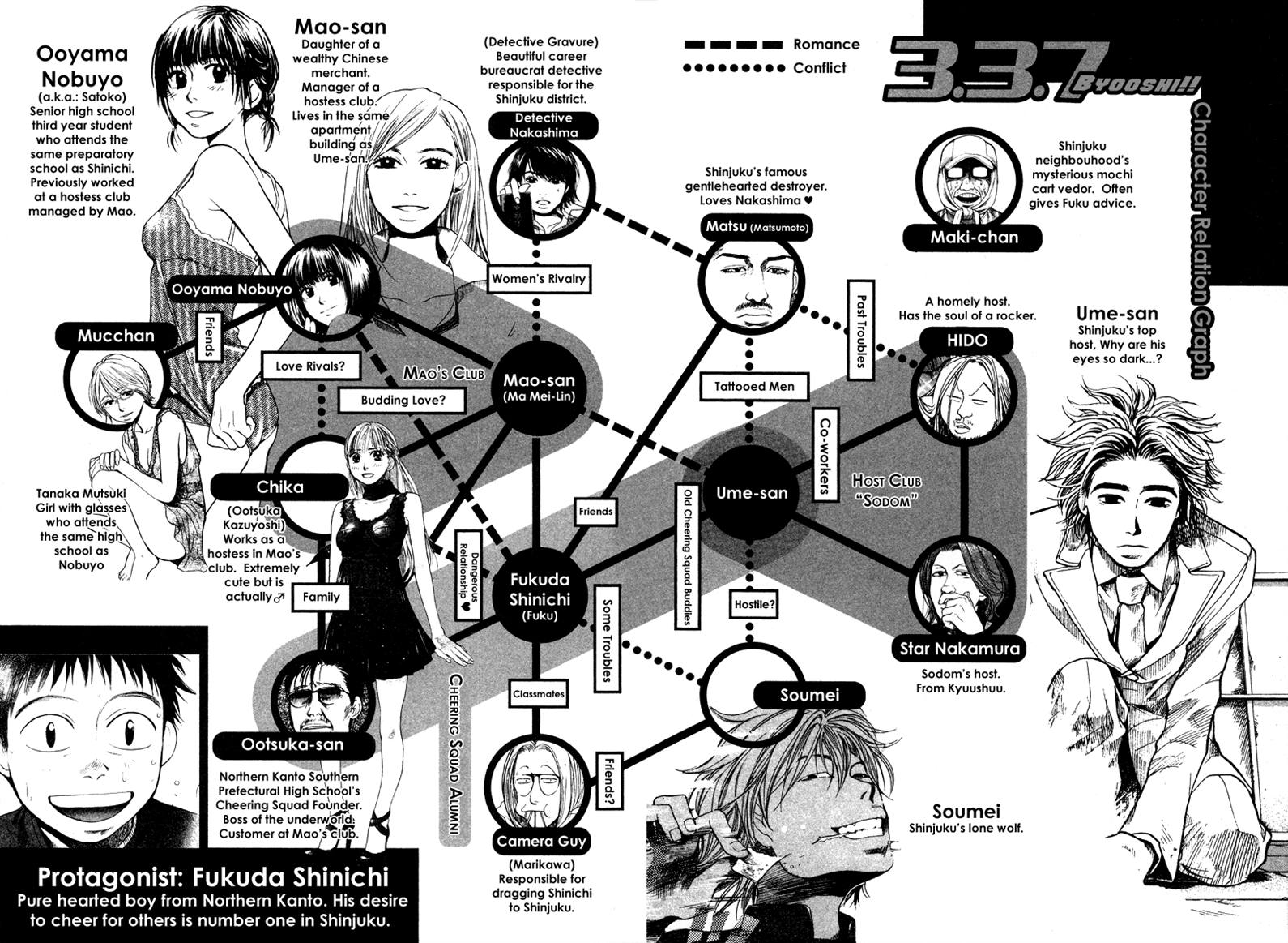Halaman dari 3.3.7 Byooshi!! Chapter 42