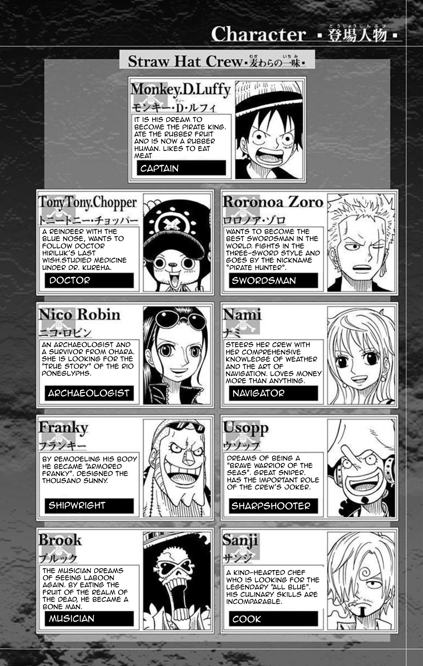Halaman dari One Piece Party Chapter 11