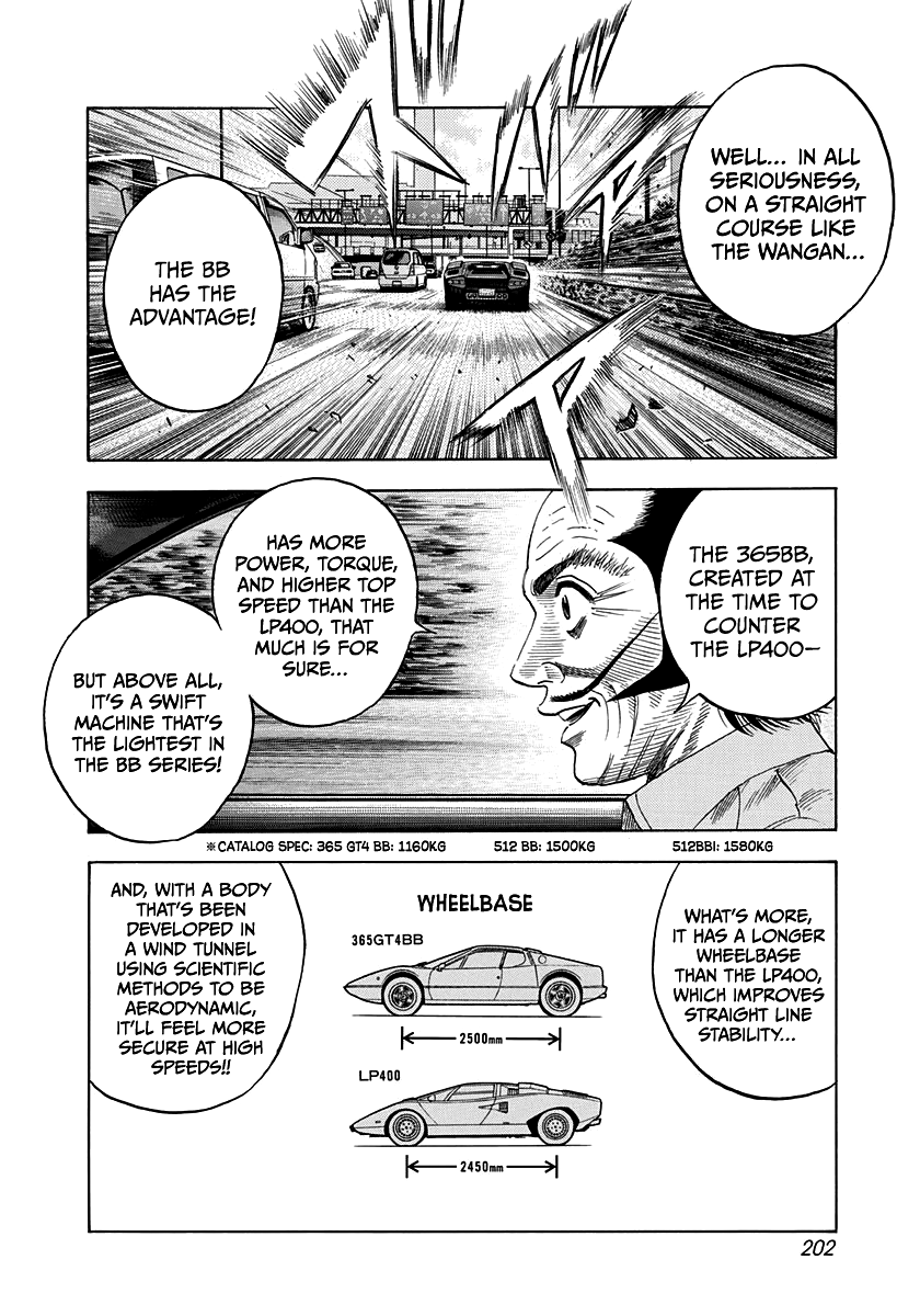 Halaman dari Countach Chapter 35