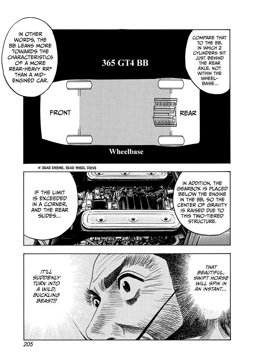 Halaman dari Countach Chapter 35