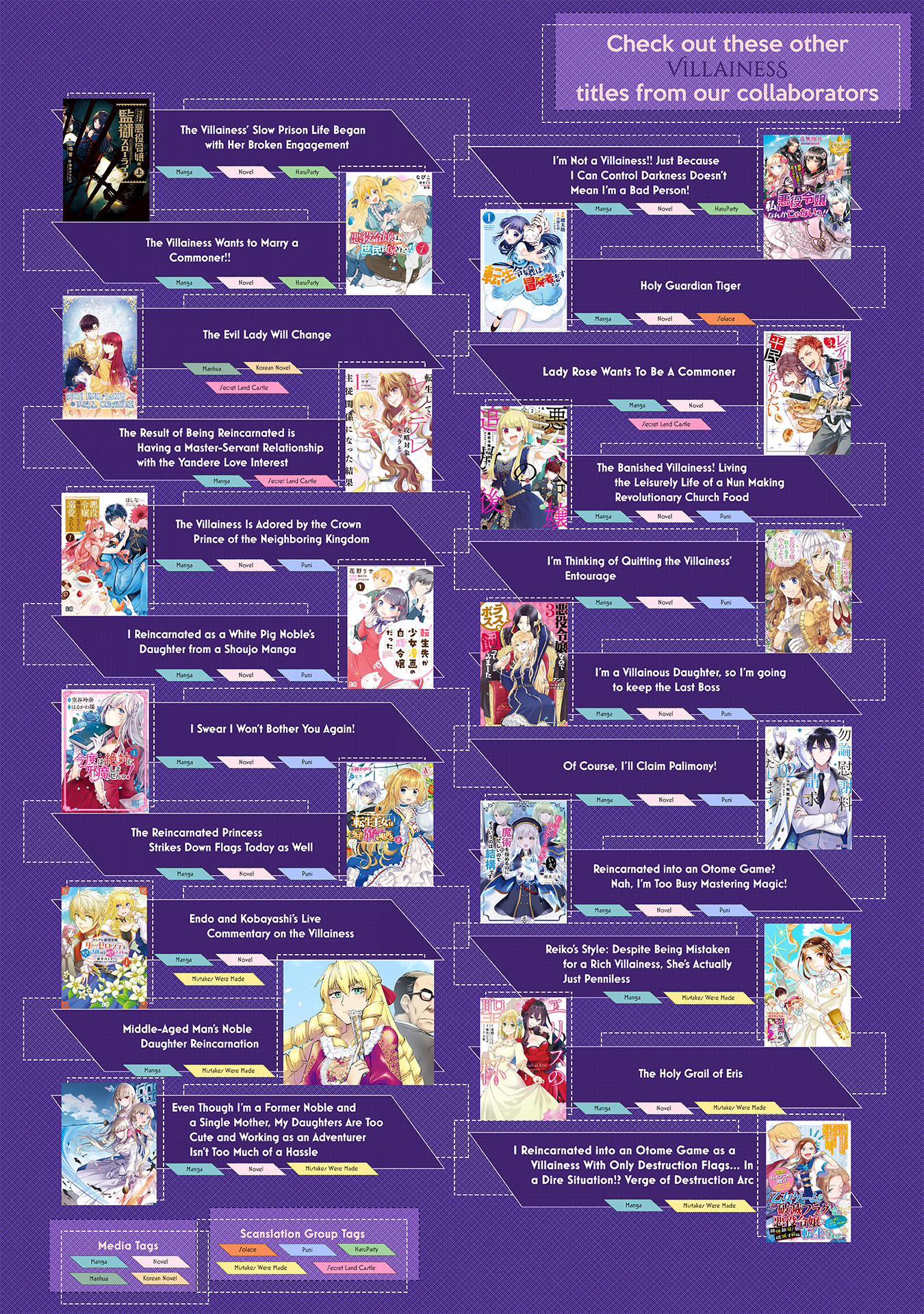 Halaman dari Though I May Be a Villainess, I'll Show You I Can Obtain Happiness! Chapter 3