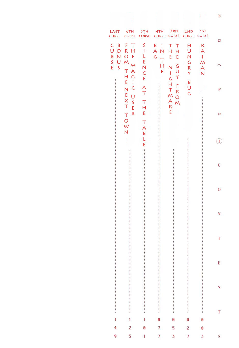 Chapter 1 – Kaiman page