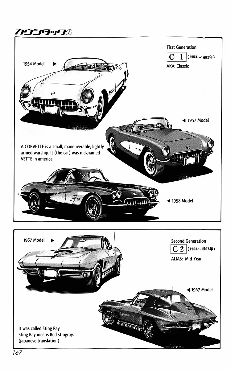 Halaman dari Countach Chapter 4