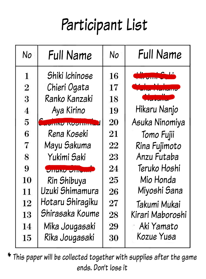 Halaman dari THE iDOLM@STER Cinderella Girls - Daremasu Battle Royale (Doujinshi) Chapter 19