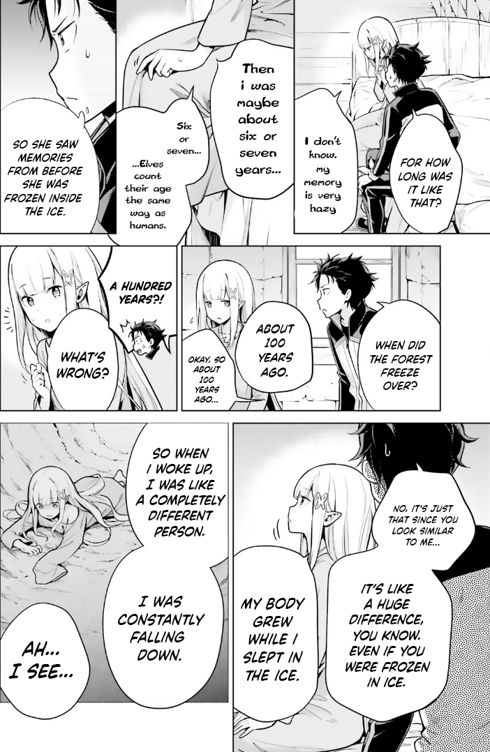 Halaman dari Re:Zero kara Hajimeru Isekai Seikatsu: Dai 4-shou—Seiiki to Gouyoku no Majo Chapter 42.5