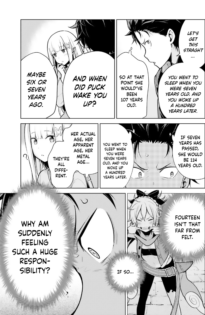 Halaman dari Re:Zero kara Hajimeru Isekai Seikatsu: Dai 4-shou—Seiiki to Gouyoku no Majo Chapter 42.5