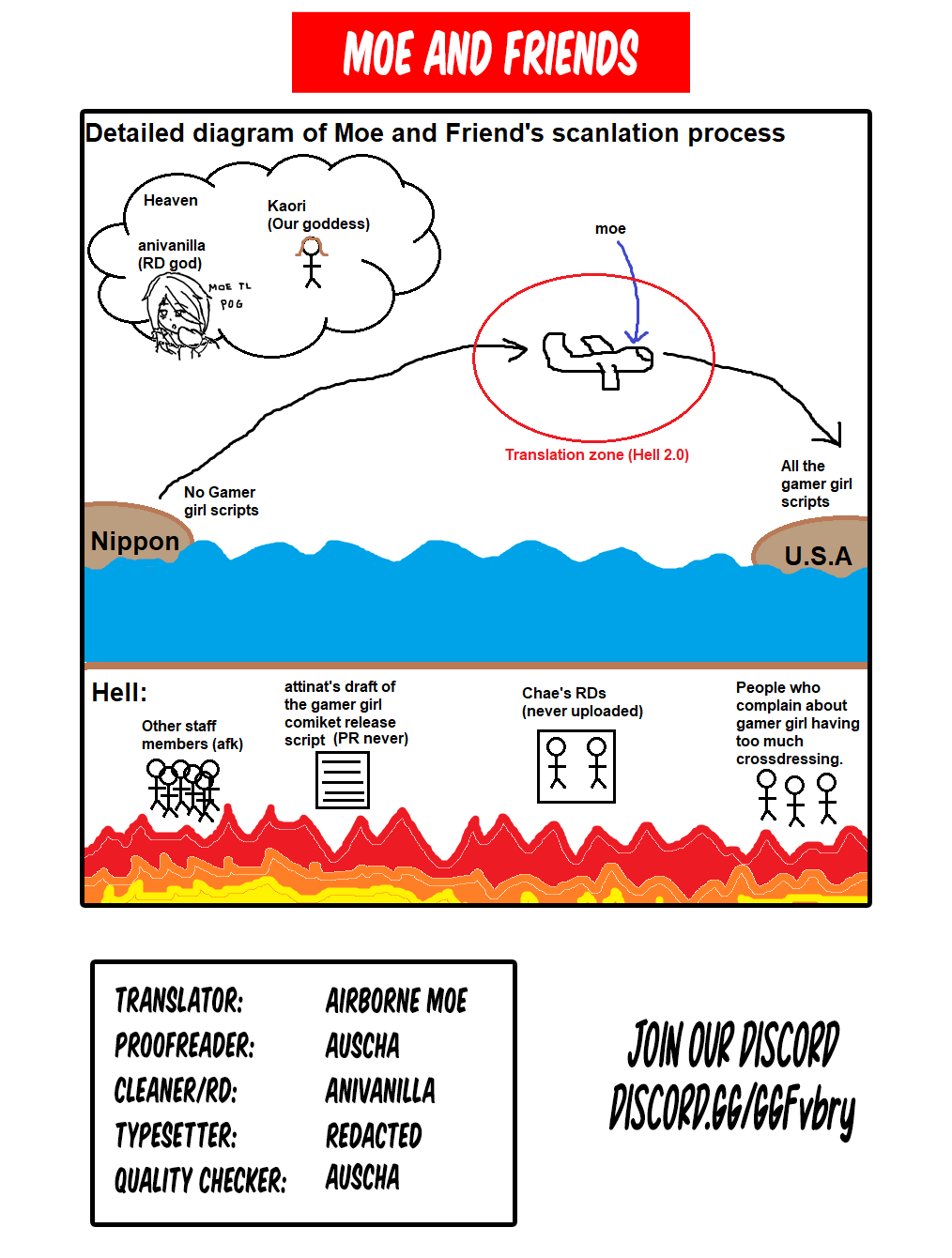 Halaman dari Real mo Tama ni wa Uso o Tsuku Chapter 83