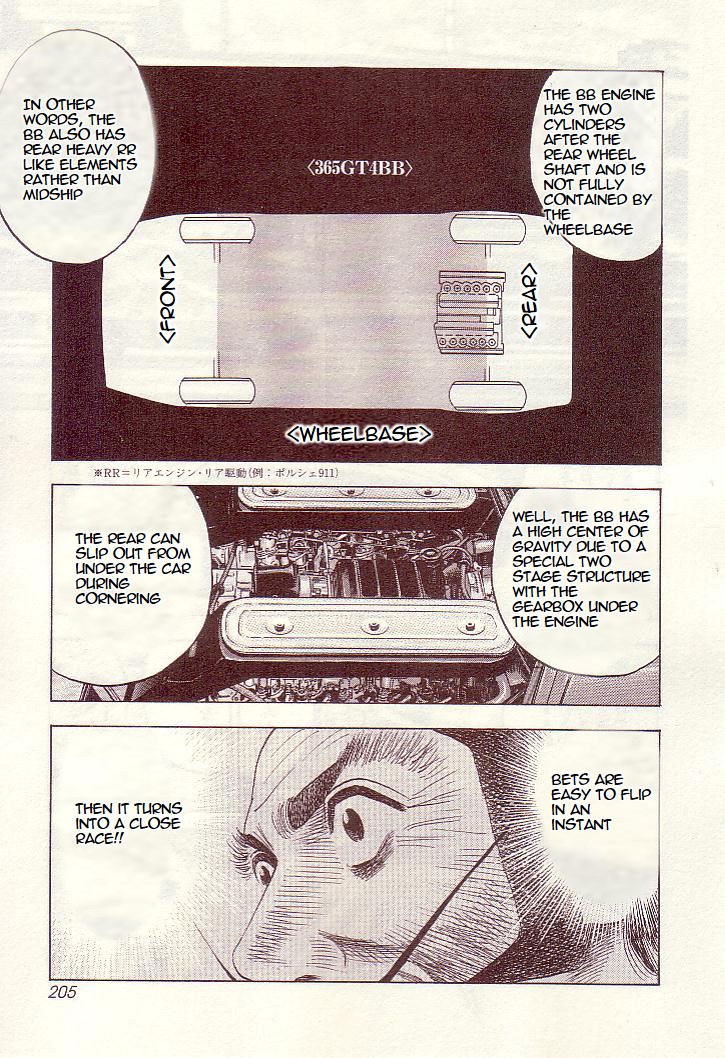 Halaman dari Countach Chapter 35