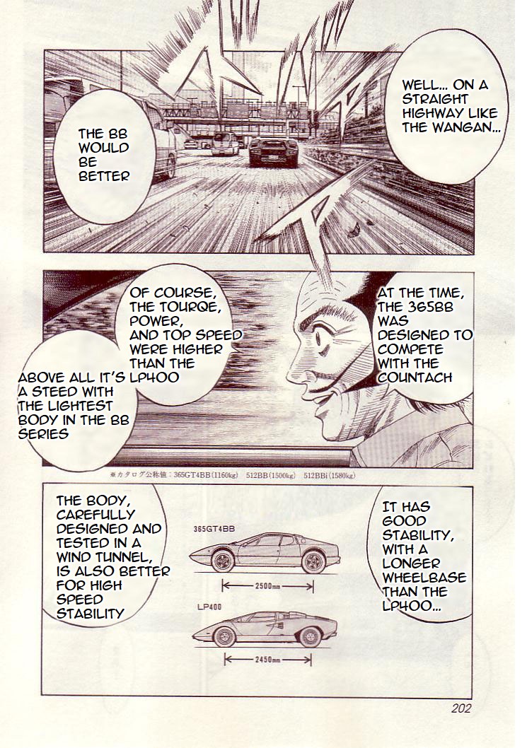 Halaman dari Countach Chapter 35
