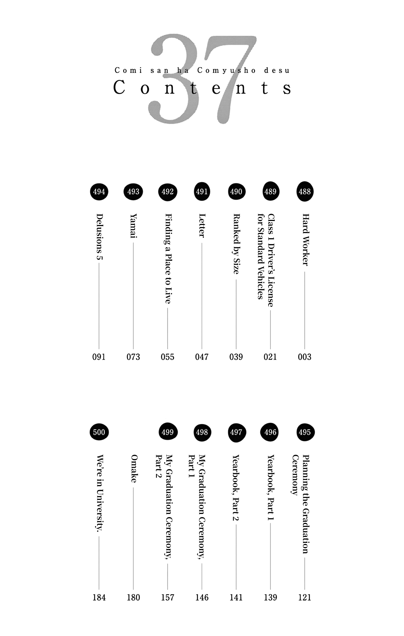 Error loading page 2