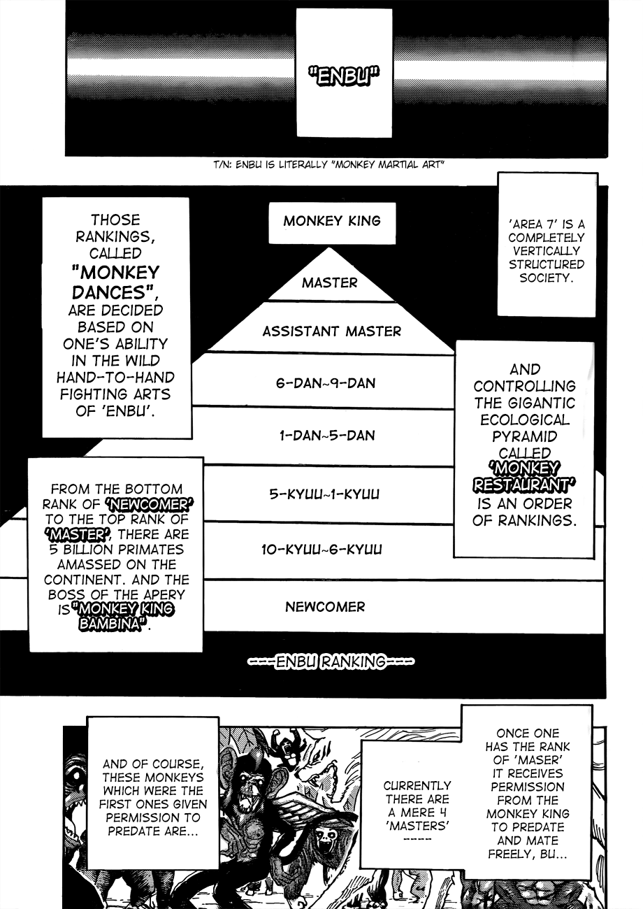 Halaman dari TORIKO Chapter 297