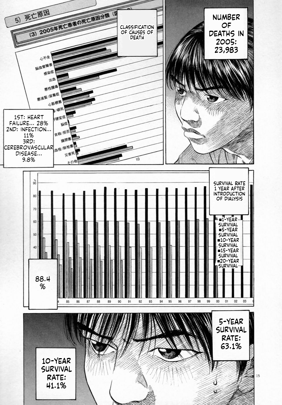 15