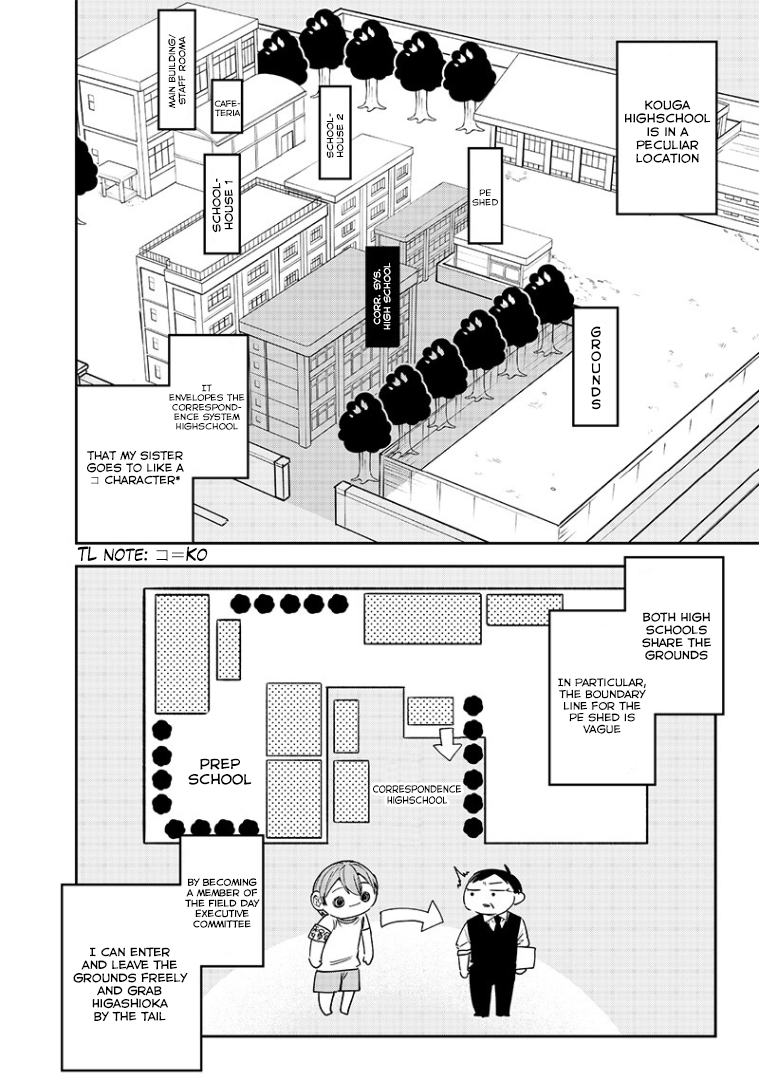 Halaman dari Namaiki na Gal Ane wo Wakaraseru Hanashi Chapter 19